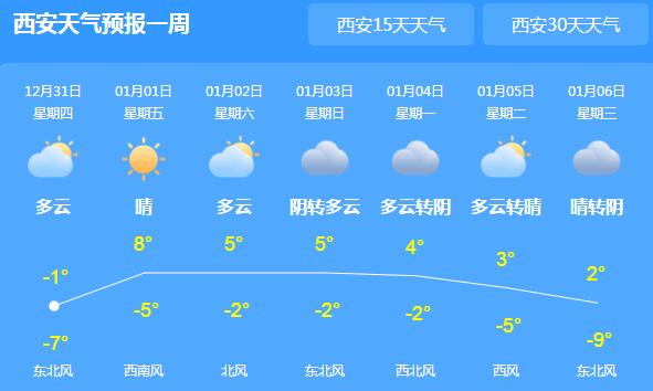 2021元旦西安天气冷不冷 市气象台发布元旦专题天气预报