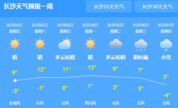 元旦节湖南晴朗气温回升至10℃ 部分地区有霜冻现象