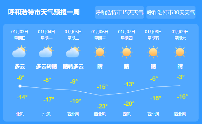 内蒙古元旦最后一天迎分散性降雪 全省多地气温下降至-10℃以下