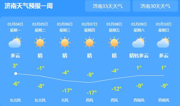 今明两天山东部分地区仍有雨雪 省会济南气温最高仅1℃