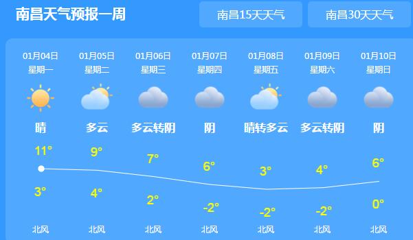 本周将有两波冷空气造访江西 今日南昌气温回升至12℃