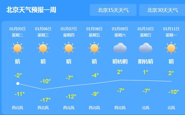北京6日最低气温-16℃左右是怎么回事 北京未来一周天气预报 天气网