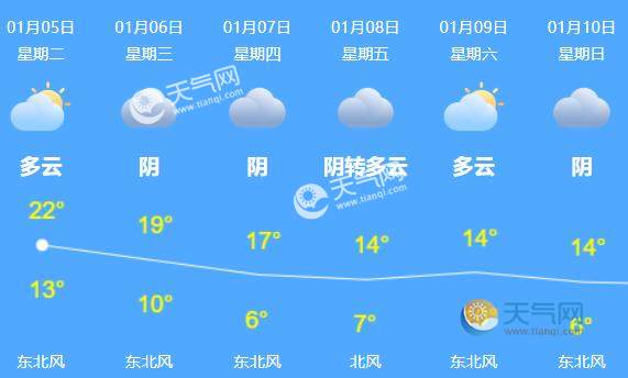 深圳今日暖和最高气温23后天冷空气影响最低温仅6