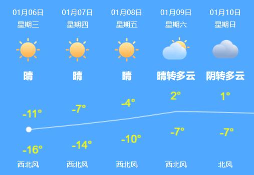 北京今有将9级大风袭击体感寒冷 降温显著最高气温-10℃