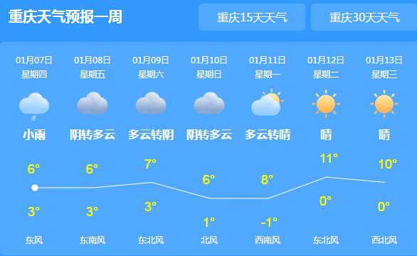 重慶城口酉陽(yáng)等多地氣溫跌破0℃ 部分山區(qū)有雨夾雪或小雪
