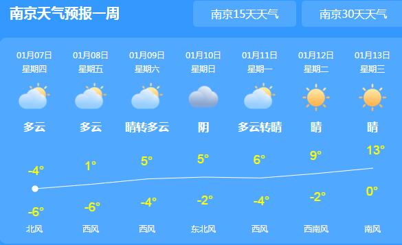 强冷空入侵江苏气温最高仅4℃ 部分地区还有严重冰冻