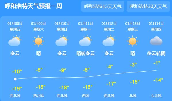 内蒙古持续晴冷最高气温仅-10℃ 中东部地区仍有雨雪光顾