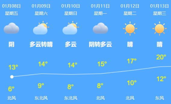 广东今日继续降温部分地区现霜冻 深圳最低气温6℃沿海有8级大风