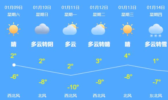 北京气温有所回升依旧“冻人” 周日周一最低气温-10℃