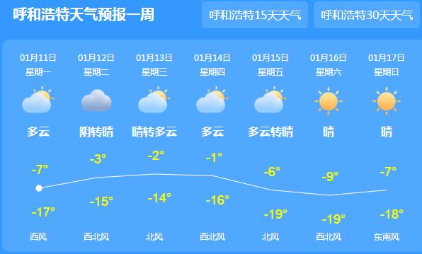內蒙古多地出現(xiàn)大風揚沙的天氣 呼和浩特最高溫僅-7℃