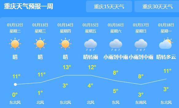 重慶多地最低氣溫跌破0℃ 今晨渝中江北等地出現(xiàn)大霧