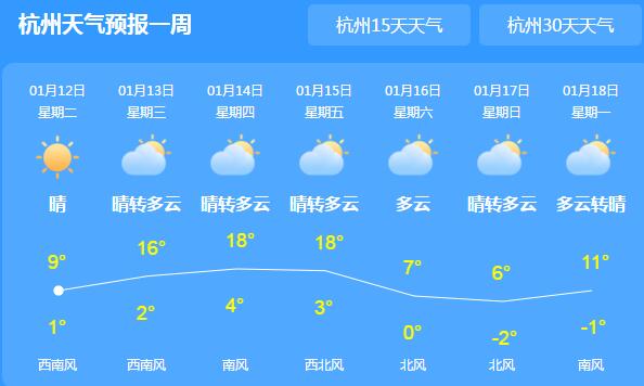 浙江气温回升缓慢最高仅11℃ 气象台提醒民众注意添衣保暖