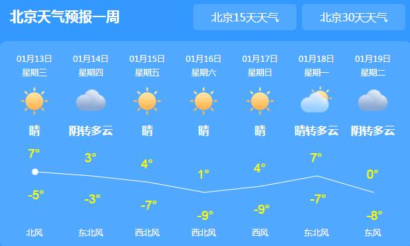 今日北京最高温仅8℃伴有大风 本周寒冷依然是天气的主题