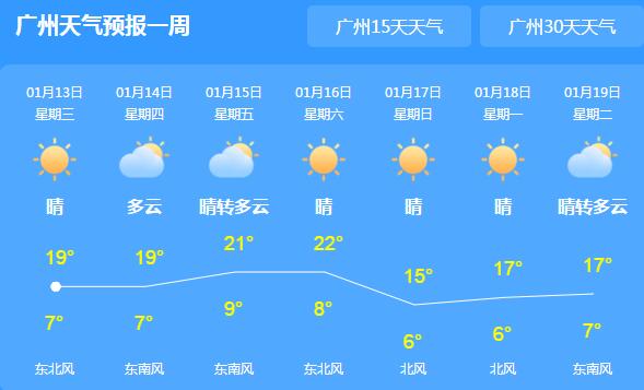 广东昼夜温差较大局地有霜冻 今明两天全省气温不超20℃