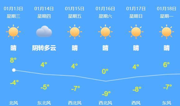 北京气温回升雾霾侵袭 周五起冷空气又带来大风降温