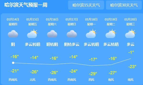 今日新一轮雨雪光顾黑龙江多地 哈尔滨气温最高仅有-16℃