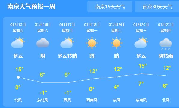 新冷空气来袭江苏回暖暂停 周末两天局地最高气温跌至3℃