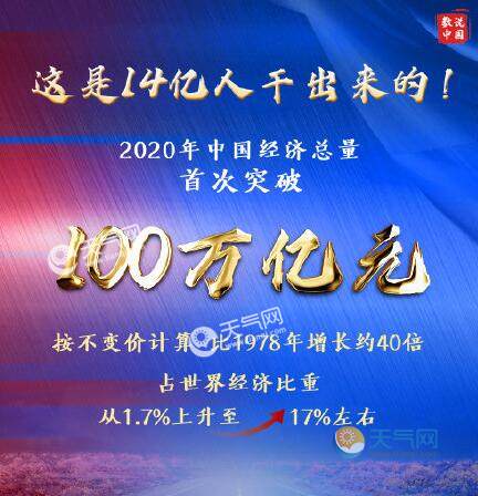 gdp什么梗_2020中国GDP首超100万亿元是怎么回事GDP是什么意思