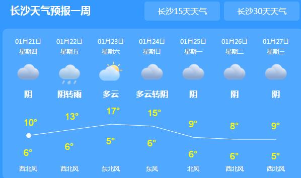 未来三天湖南持续阴雨天 省会长沙最高温度跌至10℃