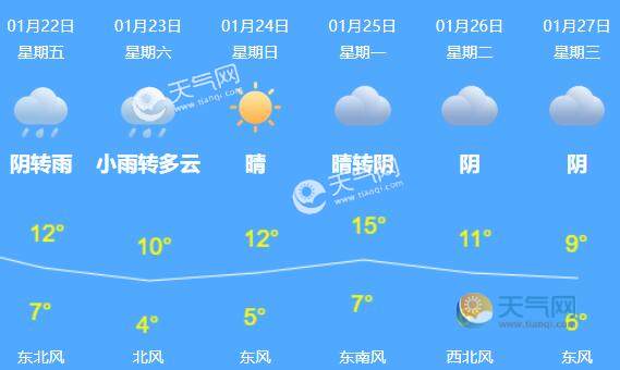 浙江今日部分地区阴雨继续 冷空气又将来袭杭州周六最