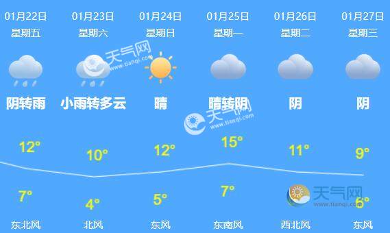 杭州未来天气