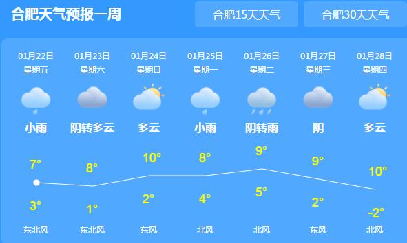 未来三天安徽阴雨依旧霸屏 局地最高气温不超10℃体感寒冷