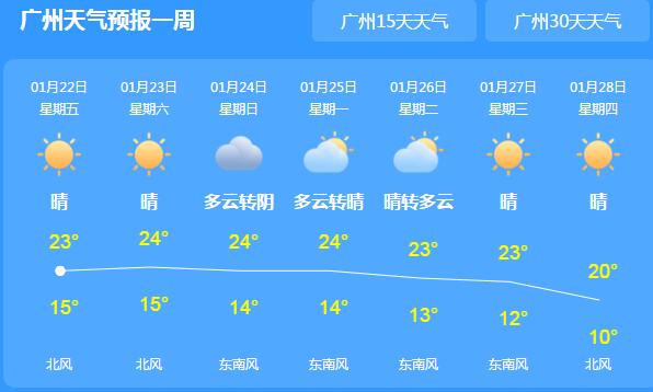 广东韶关清远等地持续阴雨天气  大部地区最低气温12-15℃