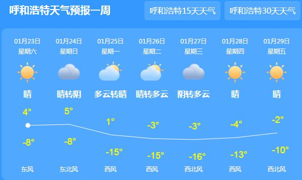 内蒙古晴天在线气温回升至5℃ 明天开始将有新冷空气来袭