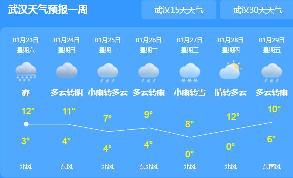 武汉雾霾来袭中度到重度污染 局地气温回升至12℃