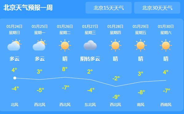 北京发布空气重污染黄色预警 局地最高气温5℃