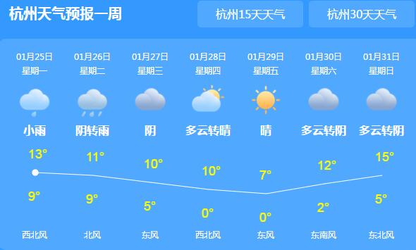 浙江局地有小雨气温回升至20℃ 未来三天大部地区阴雨不断