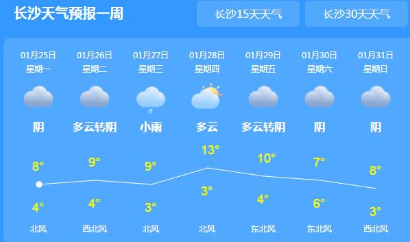 湖南持续阴雨最高气温不超20℃ 市民们早晚外出需备好雨具