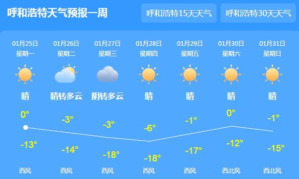 冷空气发威内蒙古大风+强降温 呼和浩特最高温度仅0℃