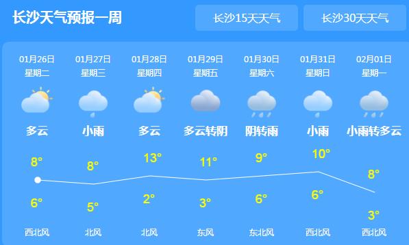 今明两天湖南各地小雨在线 省会长沙最高温跌至9℃