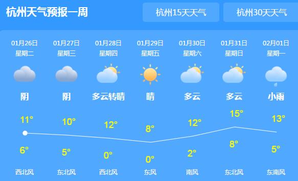 这两天浙江新一轮阵雨上线 浙南地区气温维持在15℃-16℃