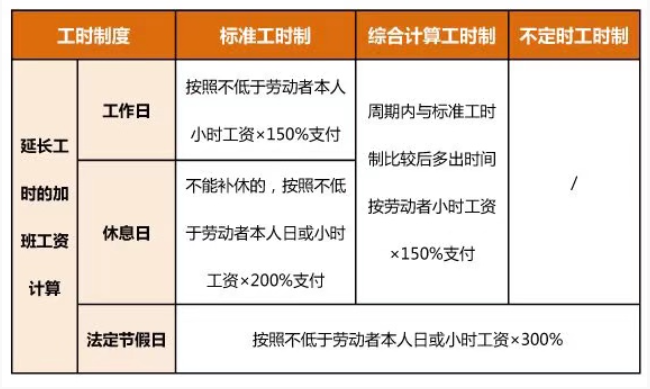 2021北京春节在岗7天加班费多少 北京春节加班工资怎么算2021