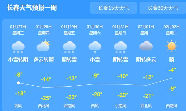 吉林通化白山等地仍有雨雪天气 省会长春白天气温降至-8℃