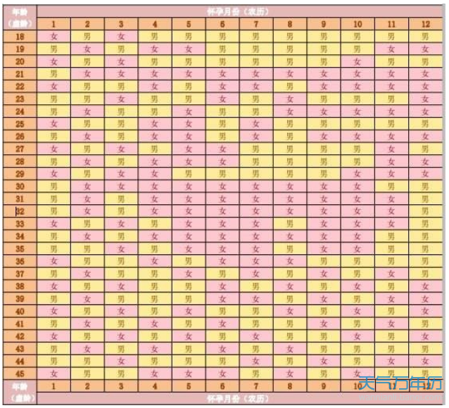 2021生男生女清宫图 2021年测男女宝宝清宫图