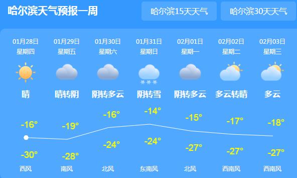 黑龙江仍有雨雪最高温仅-19℃ 公众出行需警惕道路积雪注意交通安全