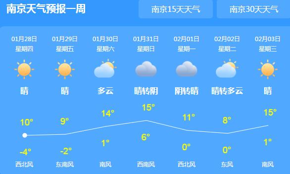 春运大幕开启江苏天气多云 明天全省大部地区有冰冻