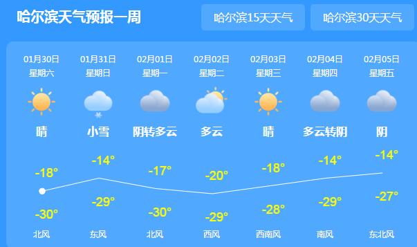 黑龙江周末两天仍有降雪在线 部分地区气温跌至-25℃