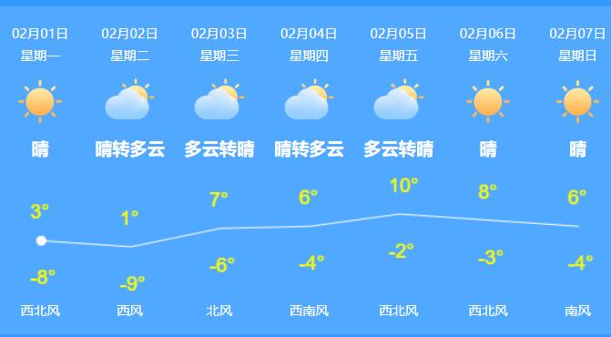 今北京大风达7级风寒效应显著 明天高气温仅有1℃