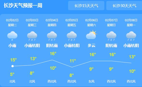 今冬湖南降水整体偏少65.7% 未来三天省内大部持续阴雨