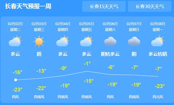 未来三天吉林持续晴冷 省会长春最高温仅-16℃