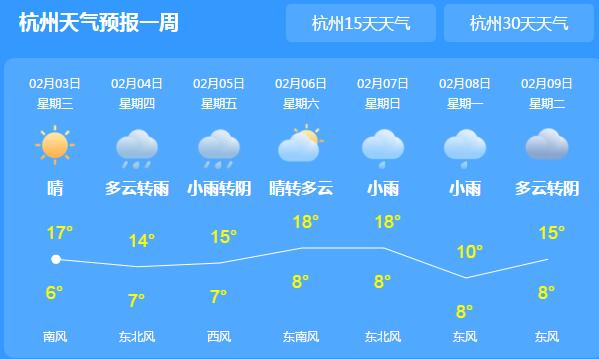 立春来临浙江气温都在15℃以上 未来三天全省多云为主