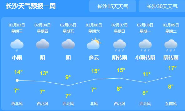 立春节气湖南有阴雨相伴 今日长沙气温最高跌至14℃