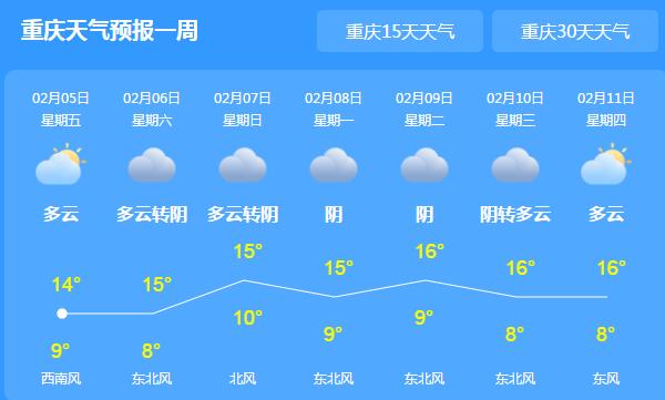 周末重庆持续阴雨气温仅有17℃ 市民们户外出行需备好雨具