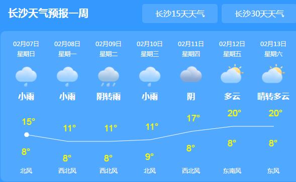 湖南迎新一轮中等强度降雨天气 省会长沙最高温跌至15℃