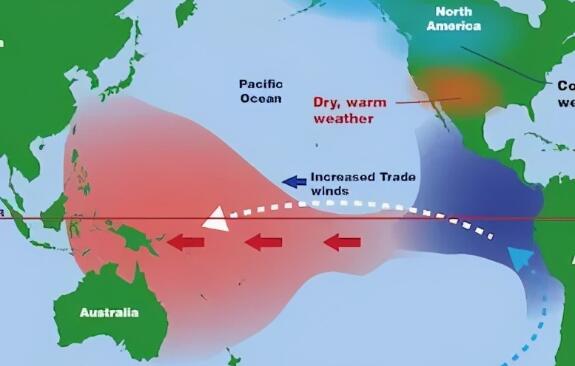 2021拉尼娜几月份会减弱 2021拉尼娜最新预报出炉