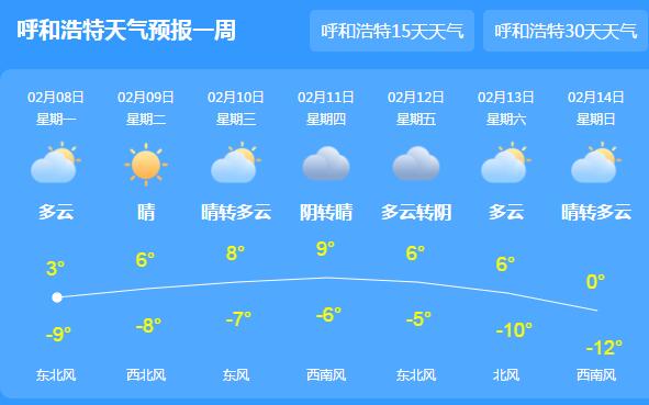 呼和浩特天气情况怎么样2021 2021年春节呼和浩特会下雪吗